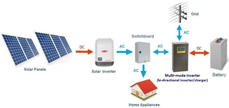 Sustainable Solar Solutions