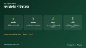চার্জ কন্ট্রোলার সেটআপ — ব্যাটারি, প্যানেল, লোড সংযোগের সঠিক ক্রম