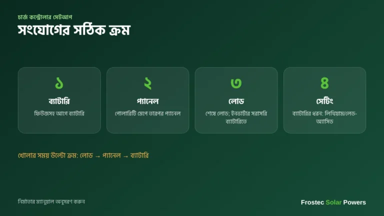 চার্জ কন্ট্রোলার সেটআপ — ব্যাটারি, প্যানেল, লোড সংযোগের সঠিক ক্রম