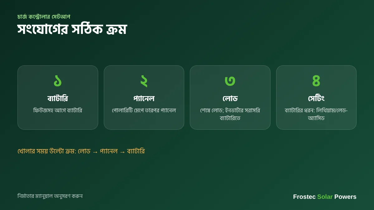 চার্জ কন্ট্রোলার সেটআপ — ব্যাটারি, প্যানেল, লোড সংযোগের সঠিক ক্রম