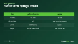 ফোল্ডিং বনাম ফ্রেমযুক্ত সোলার প্যানেলের তুলনা